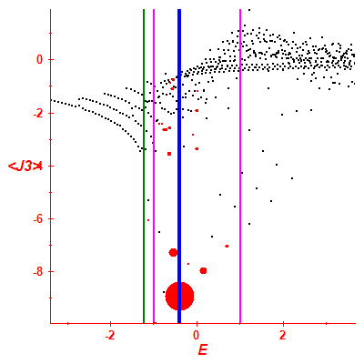 Peres lattice <J3>